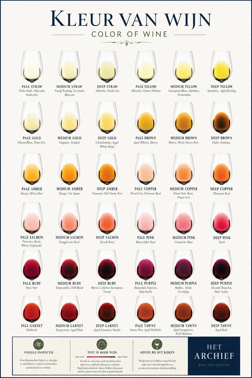 Wine colour guide from pale straw to deep purple